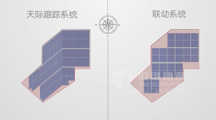 太陽能光伏三維動畫案例分享：新一輪光伏熱潮來襲 “智能跟蹤”系統(tǒng)厚積薄發(fā)？(圖3)