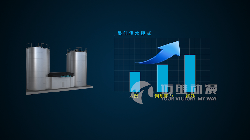 智能調蓄泵站產品演示三維動畫