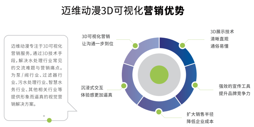 邀請函 | 邁維動漫攜3D數(shù)字科技，震撼登場上海國際自動化及機器人展(圖12)