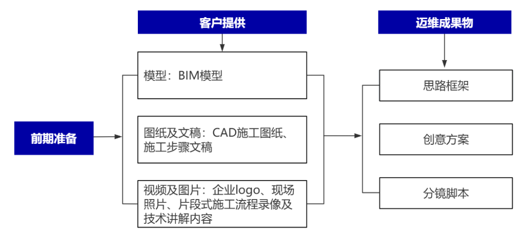 企業(yè)制作工程施工|自動化生產(chǎn)線|產(chǎn)品演示|醫(yī)學(xué)行業(yè)三維動畫要準(zhǔn)備哪些資料，以便有效地提供給三維動畫制作公司呢？(圖2)