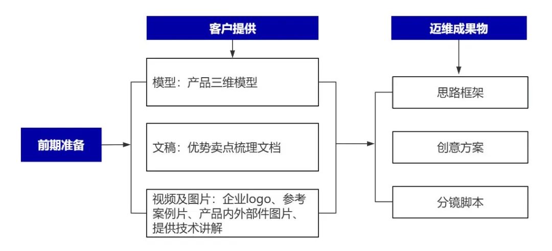 企業(yè)制作工程施工|自動化生產(chǎn)線|產(chǎn)品演示|醫(yī)學(xué)行業(yè)三維動畫要準(zhǔn)備哪些資料，以便有效地提供給三維動畫制作公司呢？(圖6)